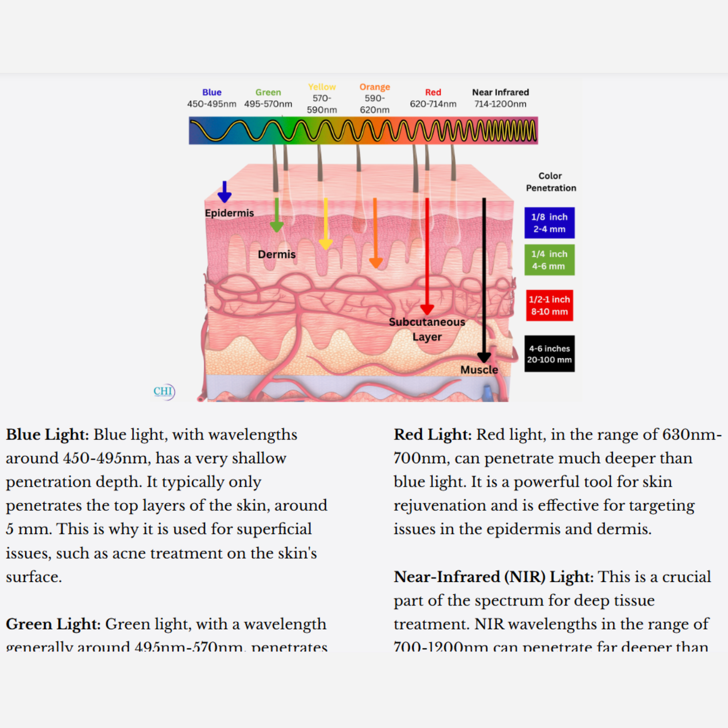 The Science of Light Therapy Course - Certified Light Therapist (CLT)